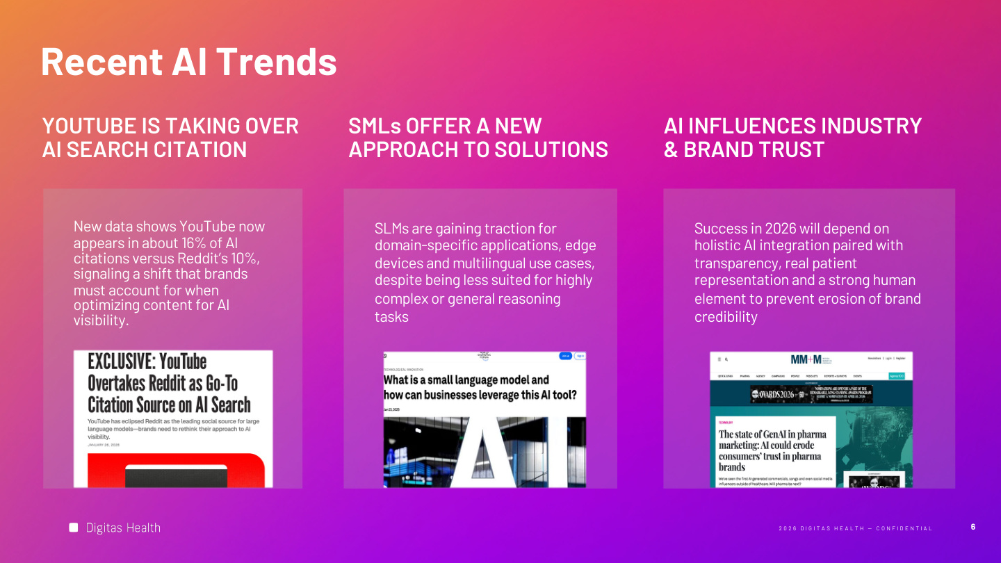 Fast Forward AI Labs 2026 — Page 5