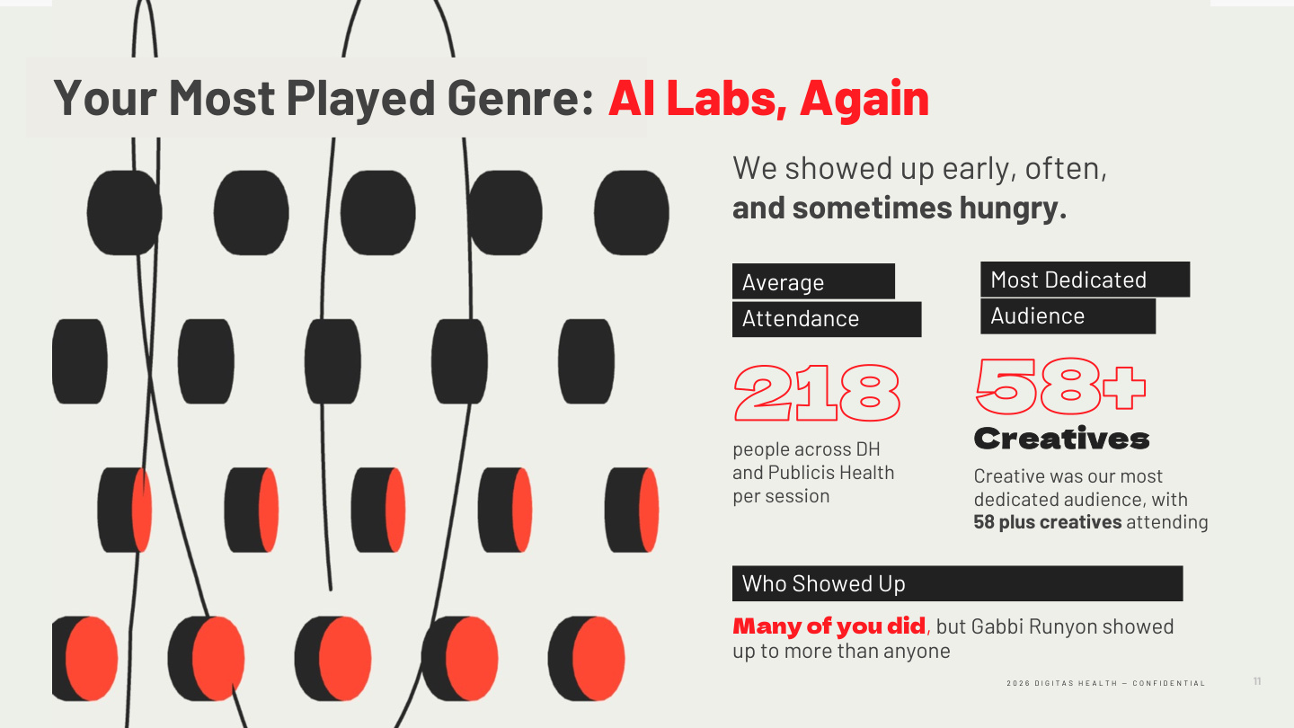 Fast Forward AI Labs 2026 — Page 10