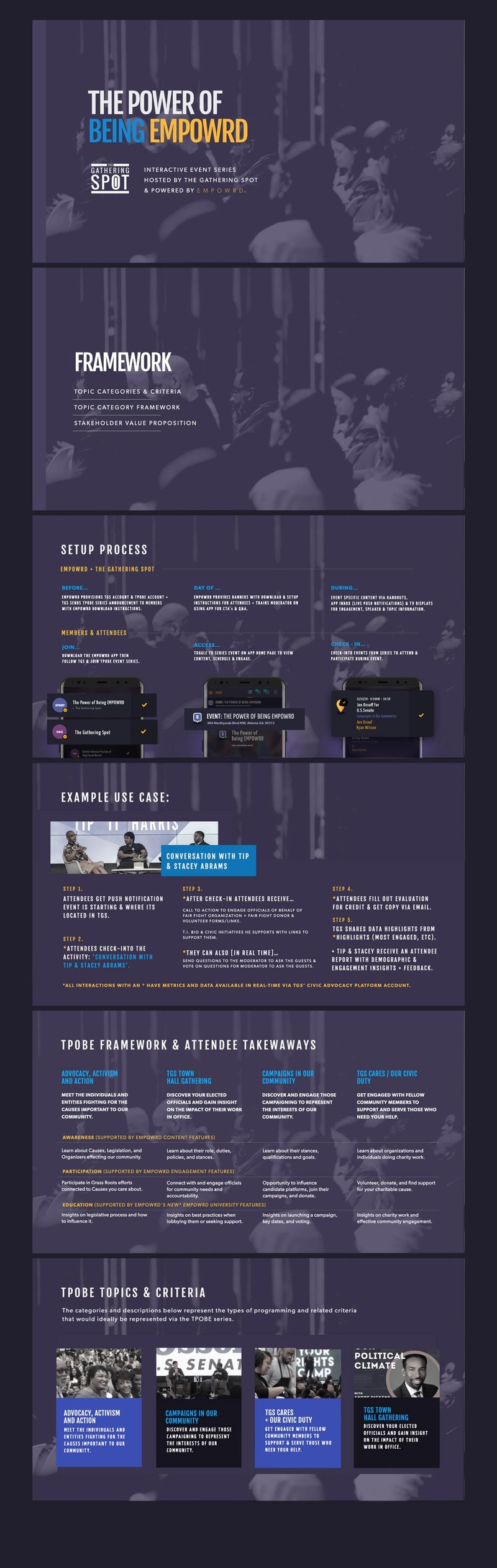 EMPOWRD x Gathering Spot partnership deck