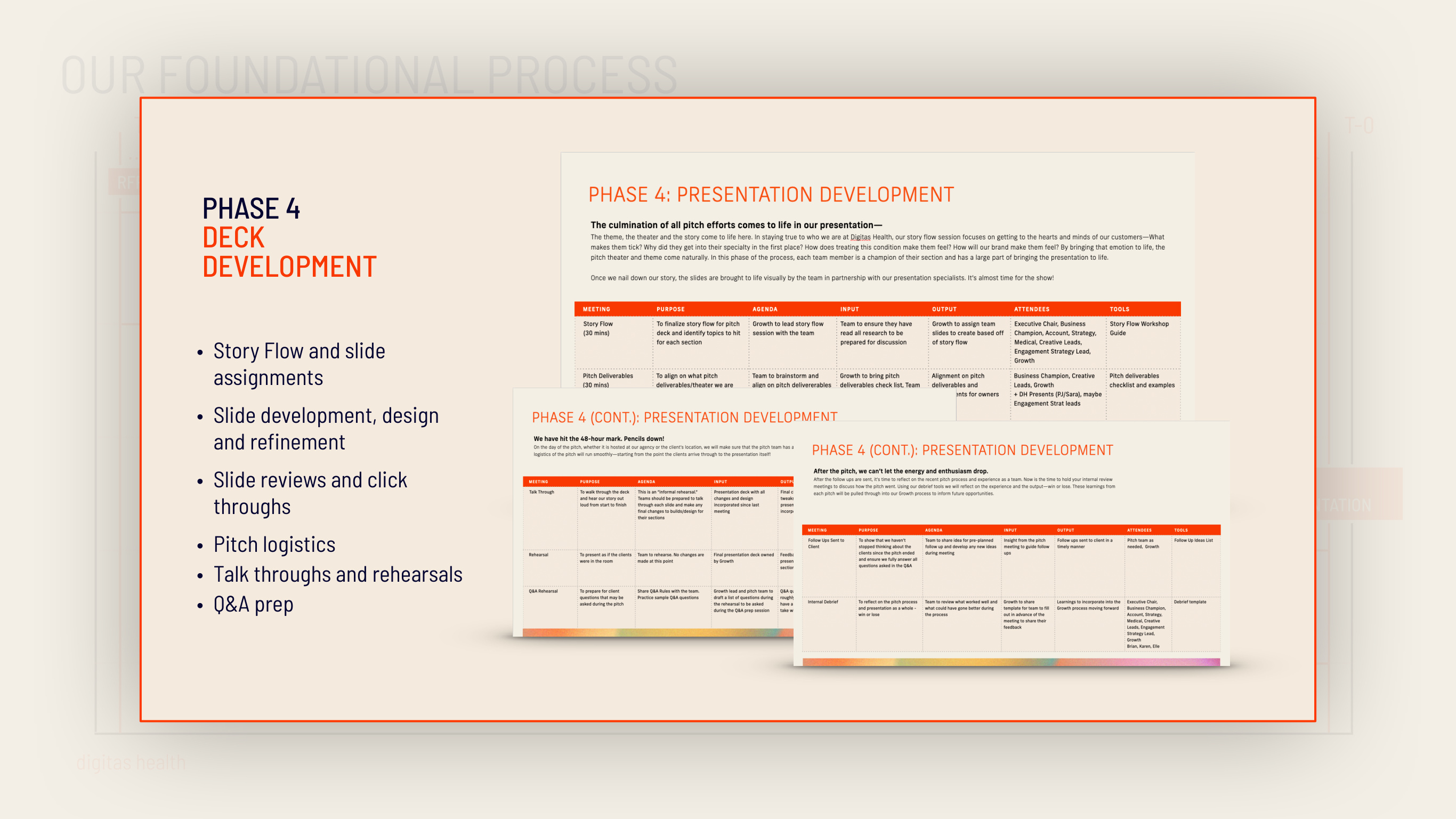 Digitas Health New Business Pursuit — Page 19