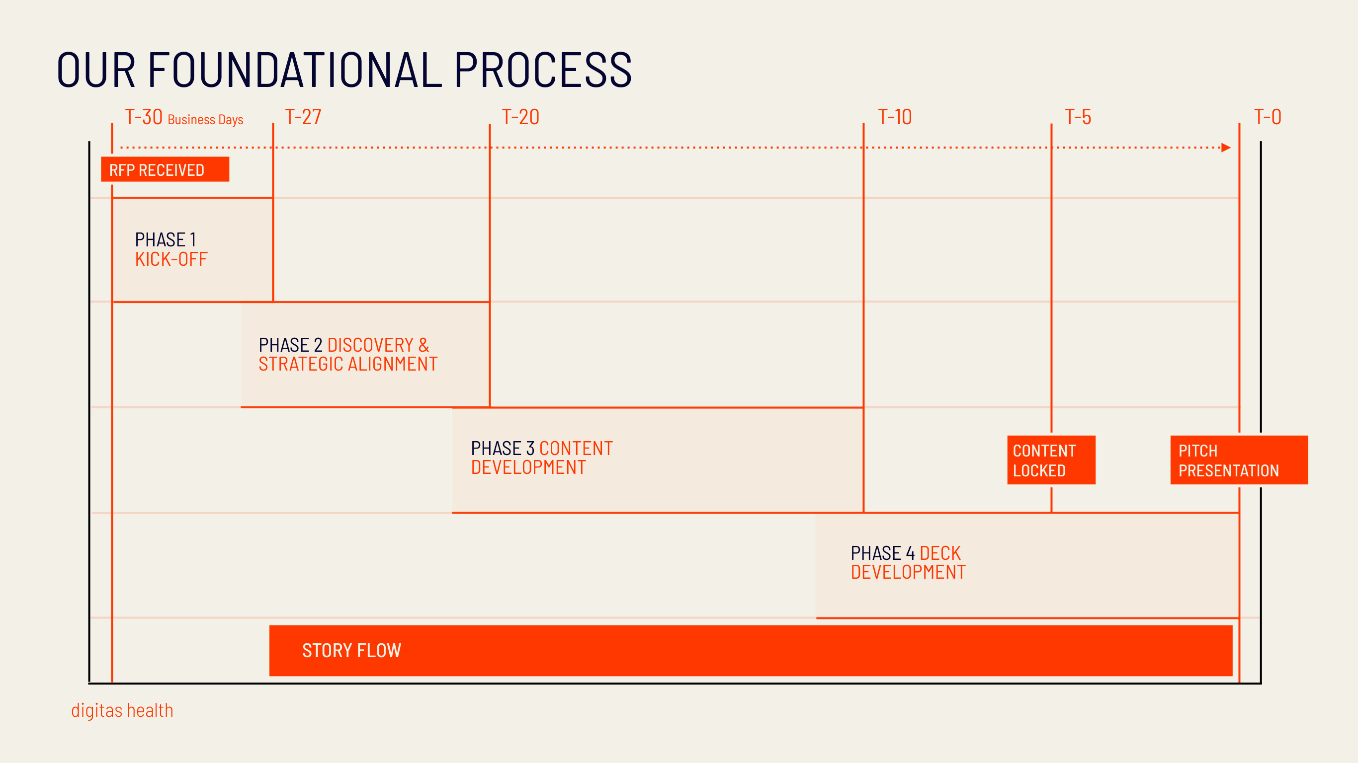 Digitas Health New Business Pursuit — Page 20