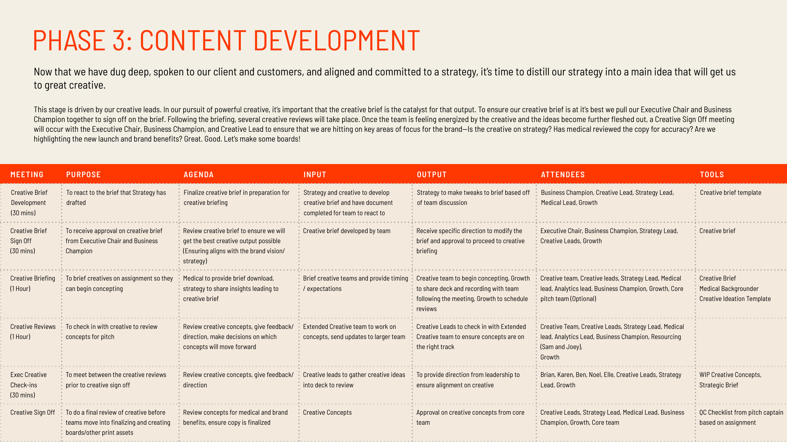 Digitas Health New Business Pursuit — Page 25