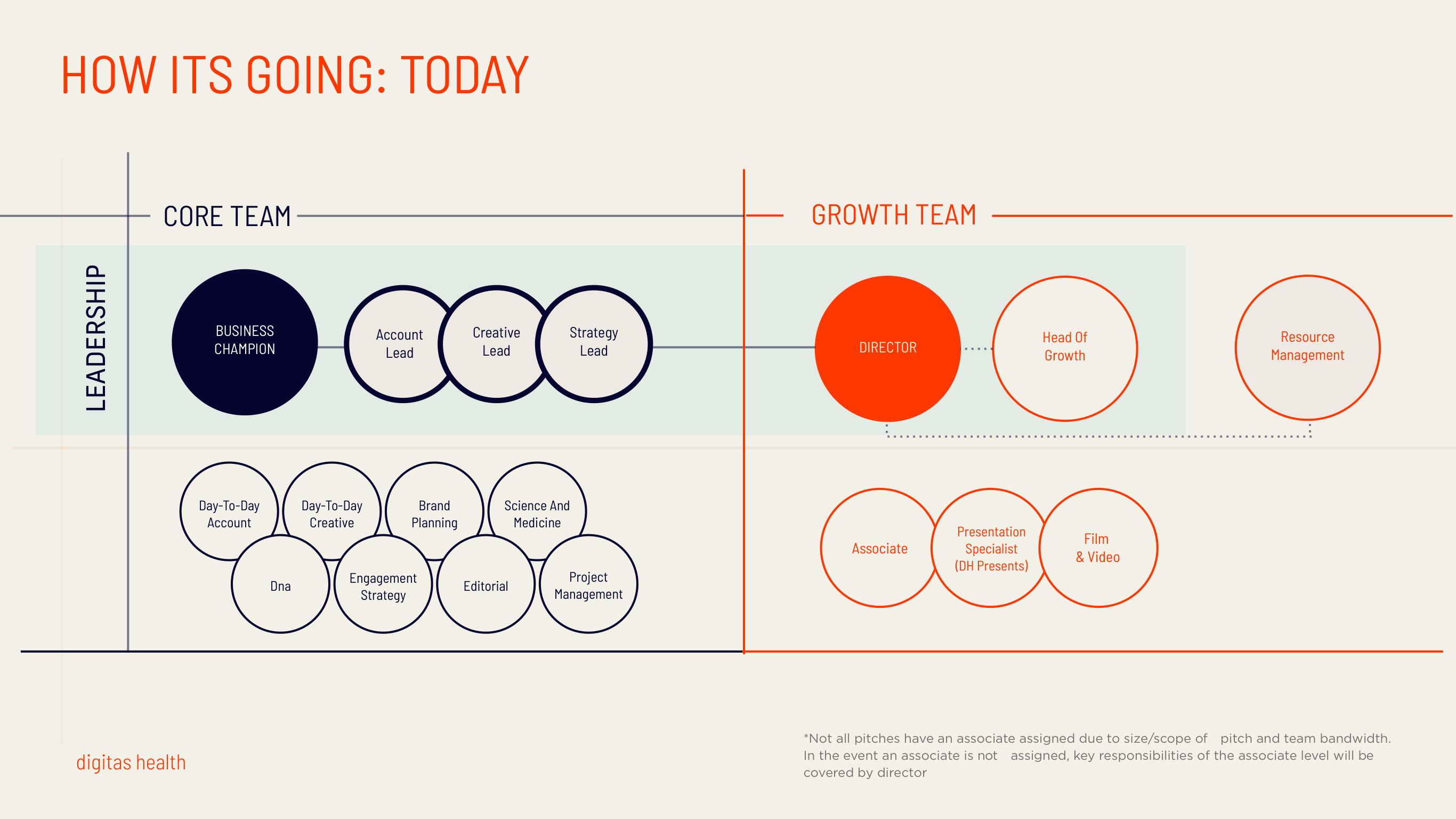 Digitas Health New Business Pursuit — Page 37