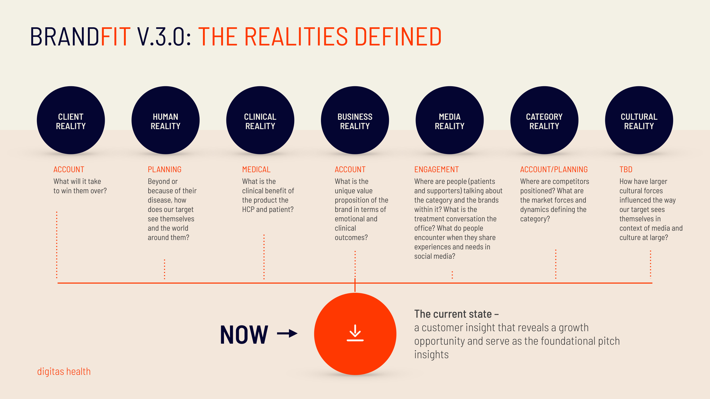 Digitas Health New Business Pursuit — Page 56