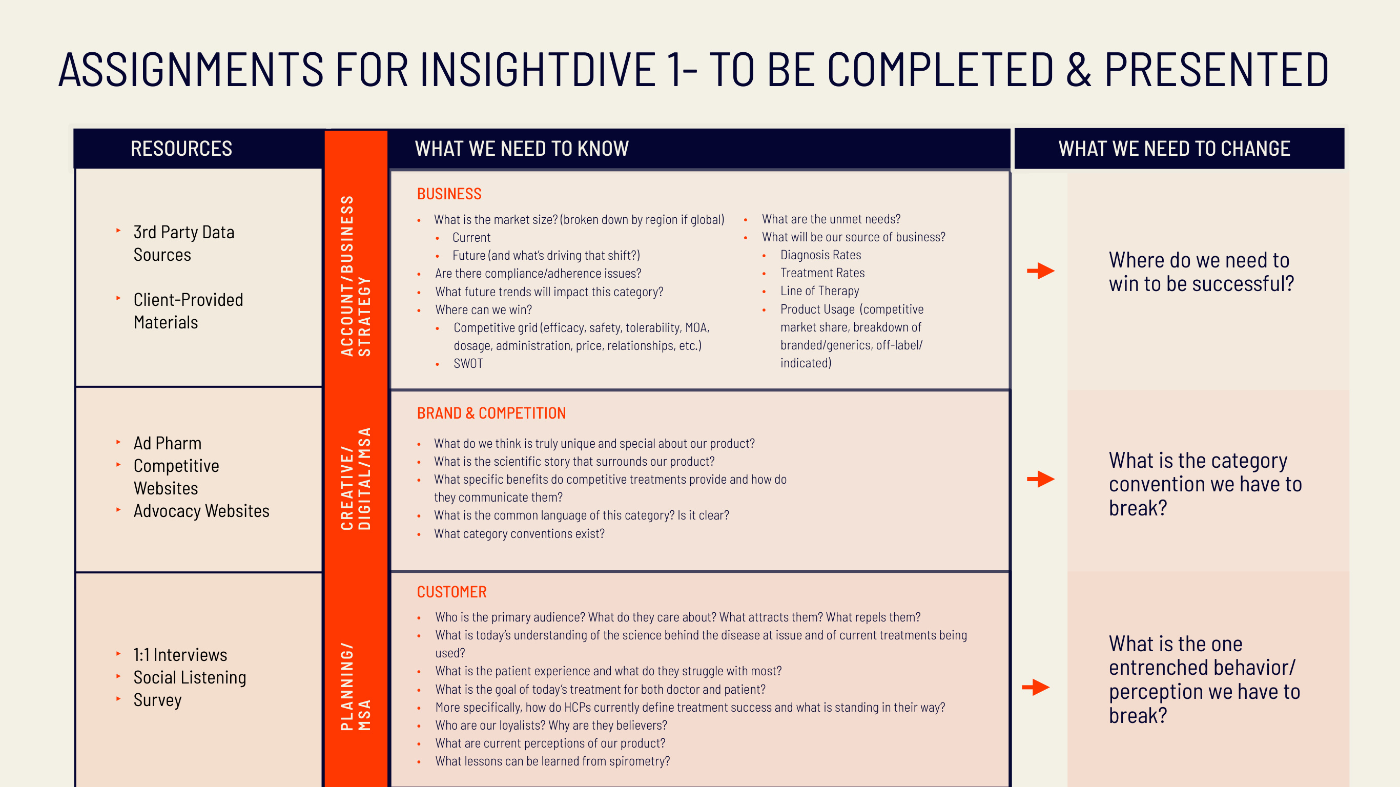 Digitas Health New Business Pursuit — Page 57