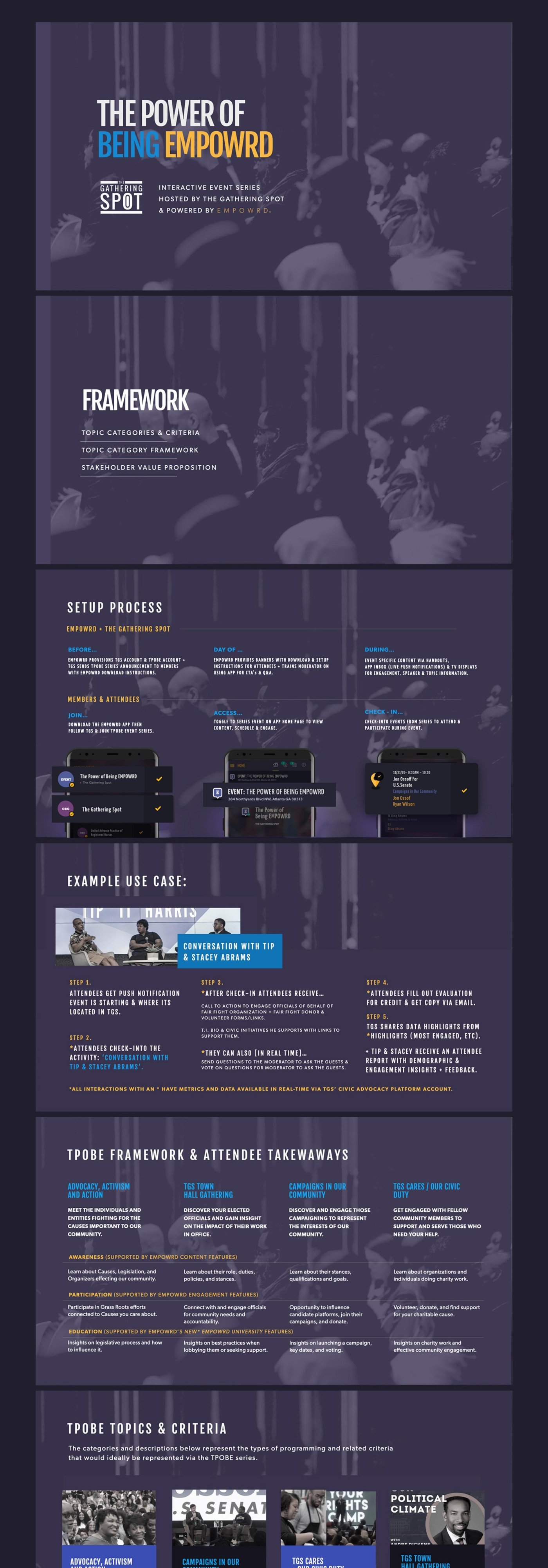 EMPOWRD x Gathering Spot partnership deck with framework, setup process, and event use cases