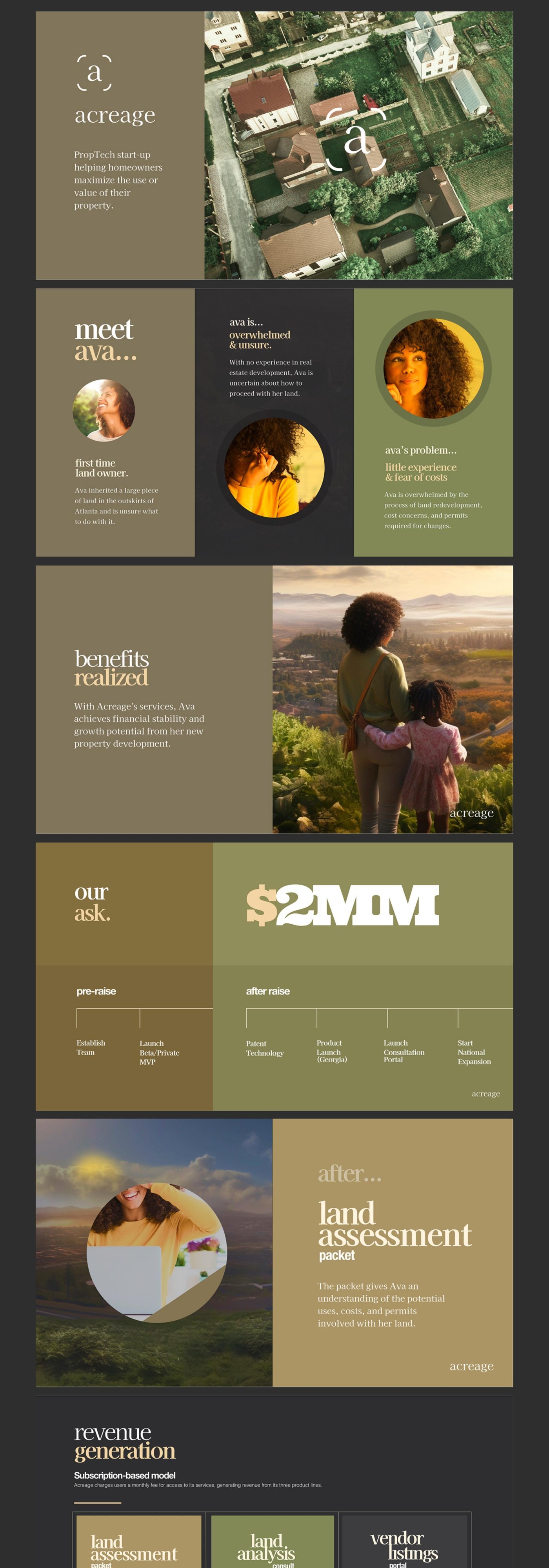 Acreage seed funding pitch deck with user story, revenue model, and fundraising ask